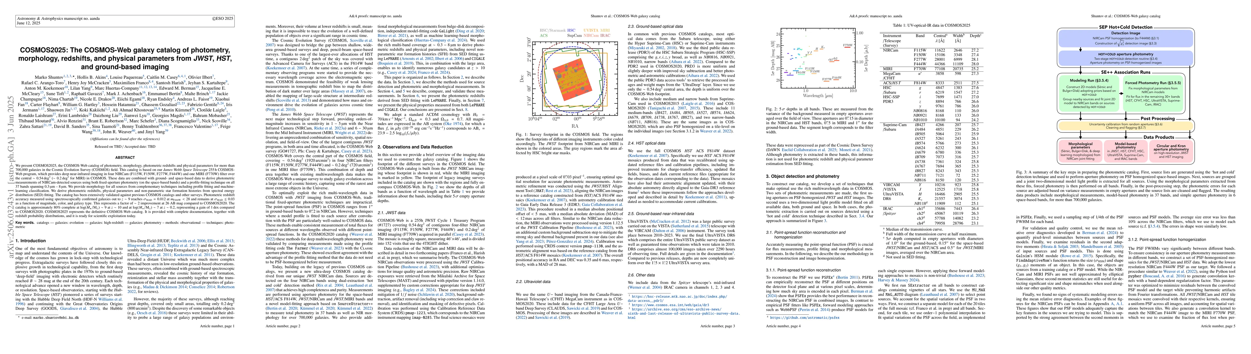 Thumbnail for COSMOS2025: The COSMOS-Web galaxy catalog of photometry, morphology,
  redshifts, and physical parameters from JWST, HST, and ground-based imaging