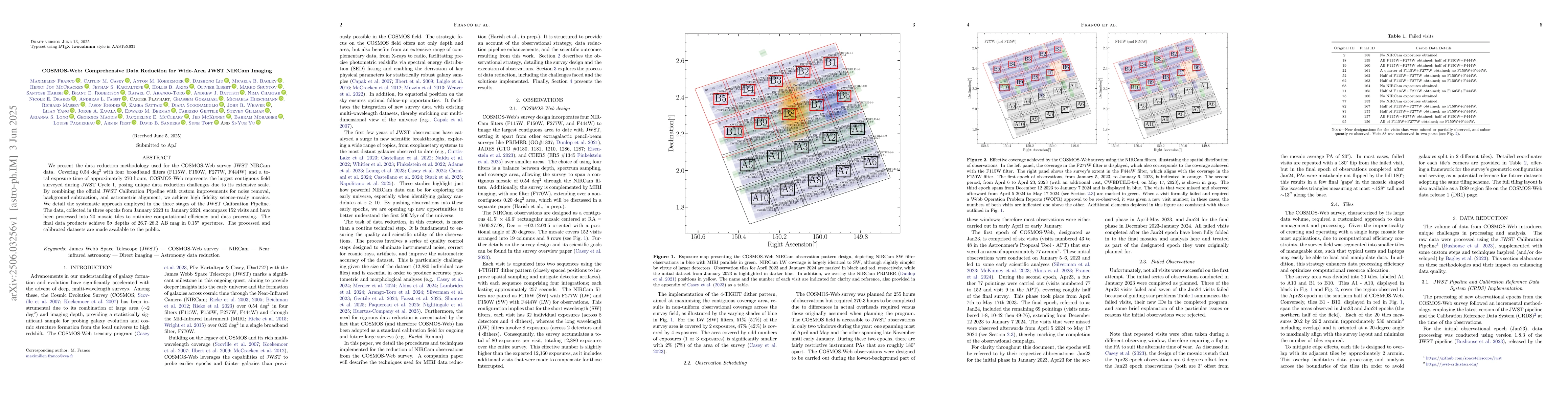 Thumbnail for COSMOS-Web: Comprehensive Data Reduction for Wide-Area JWST NIRCam
  Imaging