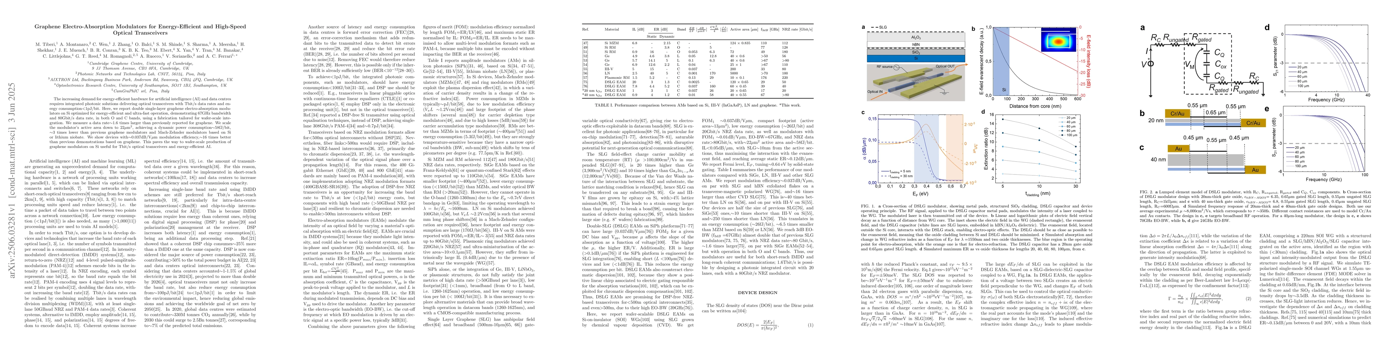 Thumbnail for Graphene Electro-Absorption Modulators for Energy-Efficient and
  High-Speed Optical Transceivers