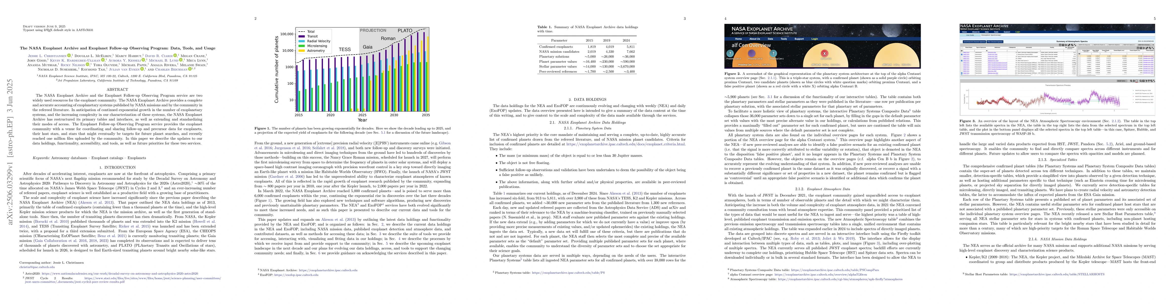 Thumbnail for The NASA Exoplanet Archive and Exoplanet Follow-up Observing Program:
  Data, Tools, and Usage
