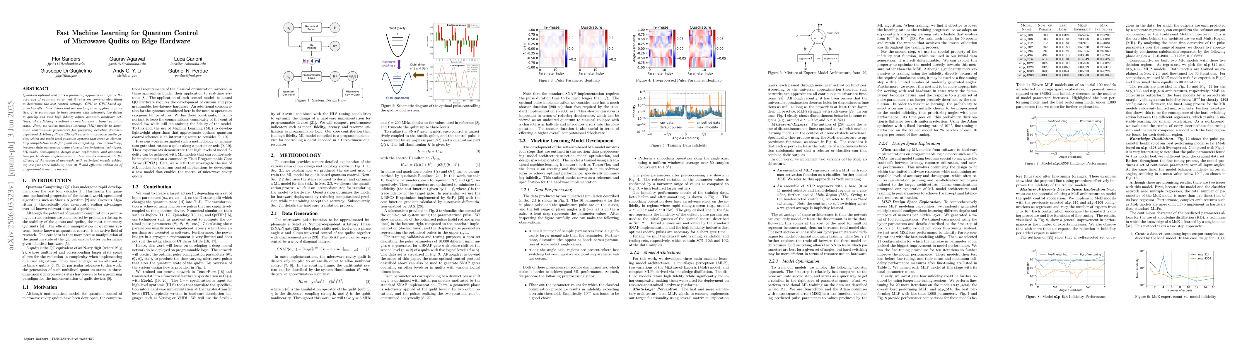 Thumbnail for Fast Machine Learning for Quantum Control of Microwave Qudits on Edge
  Hardware