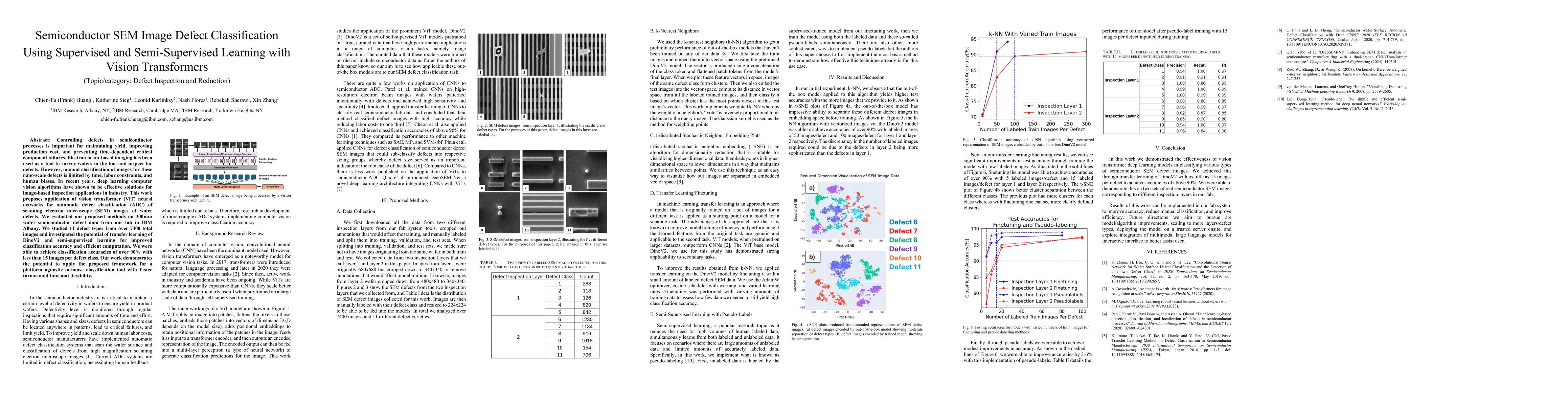 Thumbnail for Semiconductor SEM Image Defect Classification Using Supervised and
  Semi-Supervised Learning with Vision Transformers