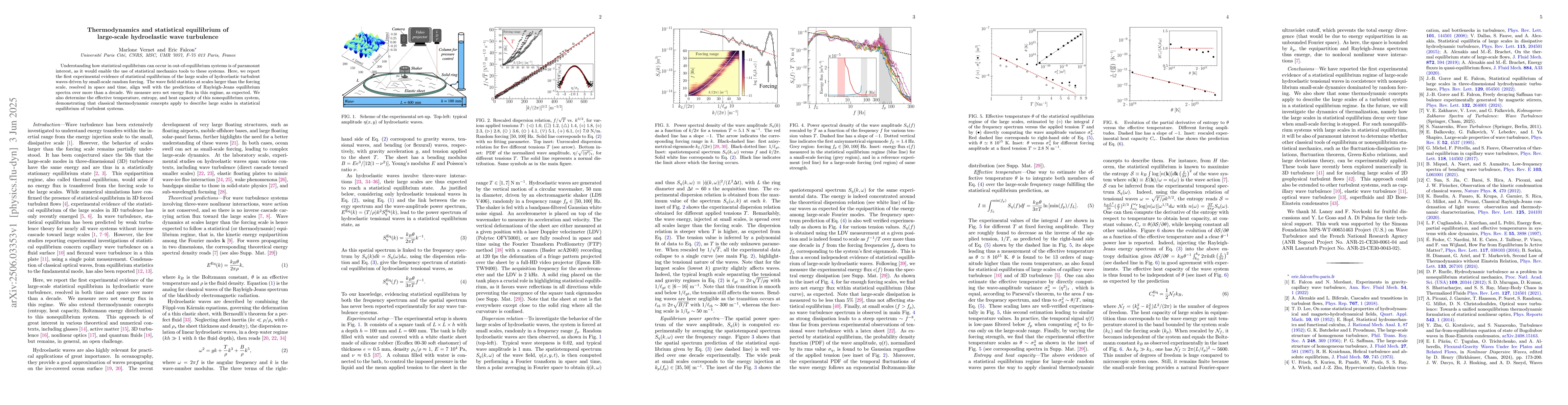 Thumbnail for Thermodynamics and Statistical Equilibrium of Large-Scale Hydroelastic
  Wave Turbulence