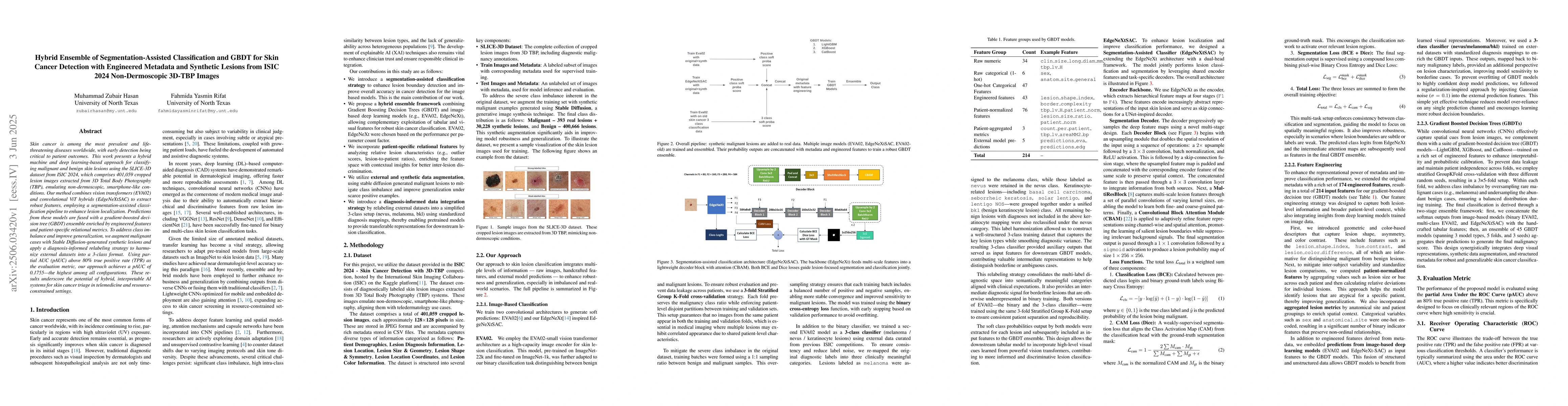 Thumbnail for Hybrid Ensemble of Segmentation-Assisted Classification and GBDT for
  Skin Cancer Detection with Engineered Metadata and Synthetic Lesions from
  ISIC 2024 Non-Dermoscopic 3D-TBP Images
