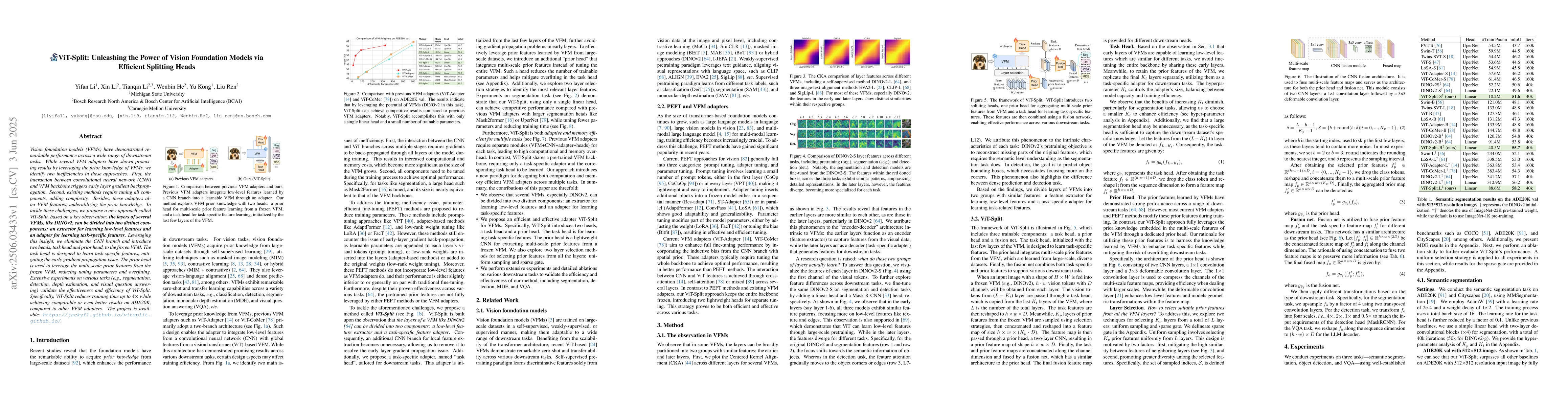 Thumbnail for ViT-Split: Unleashing the Power of Vision Foundation Models via
  Efficient Splitting Heads