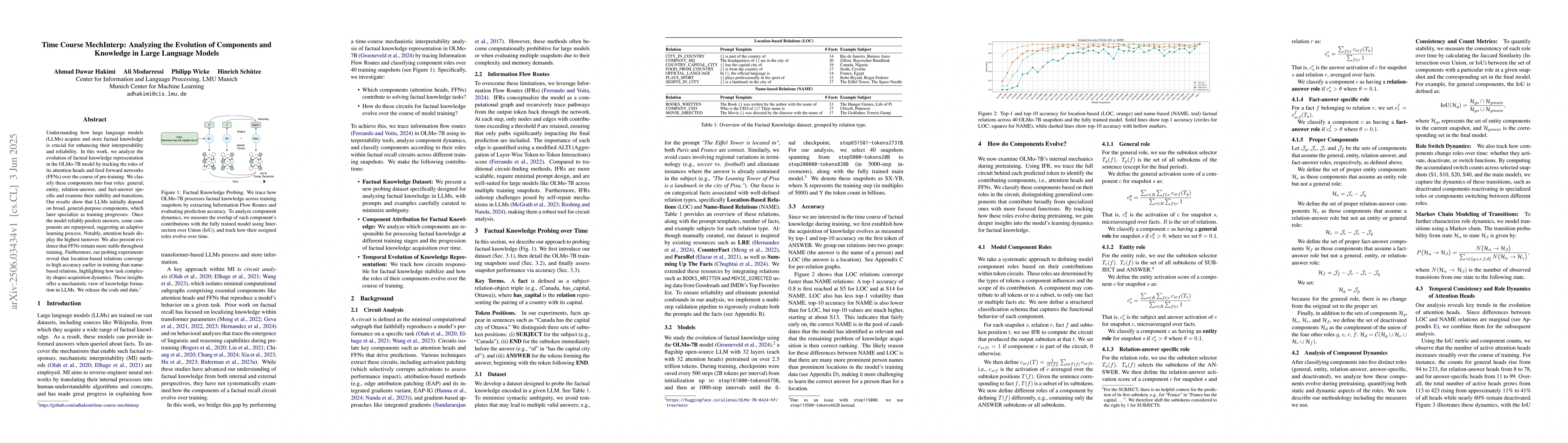 Thumbnail for Time Course MechInterp: Analyzing the Evolution of Components and
  Knowledge in Large Language Models