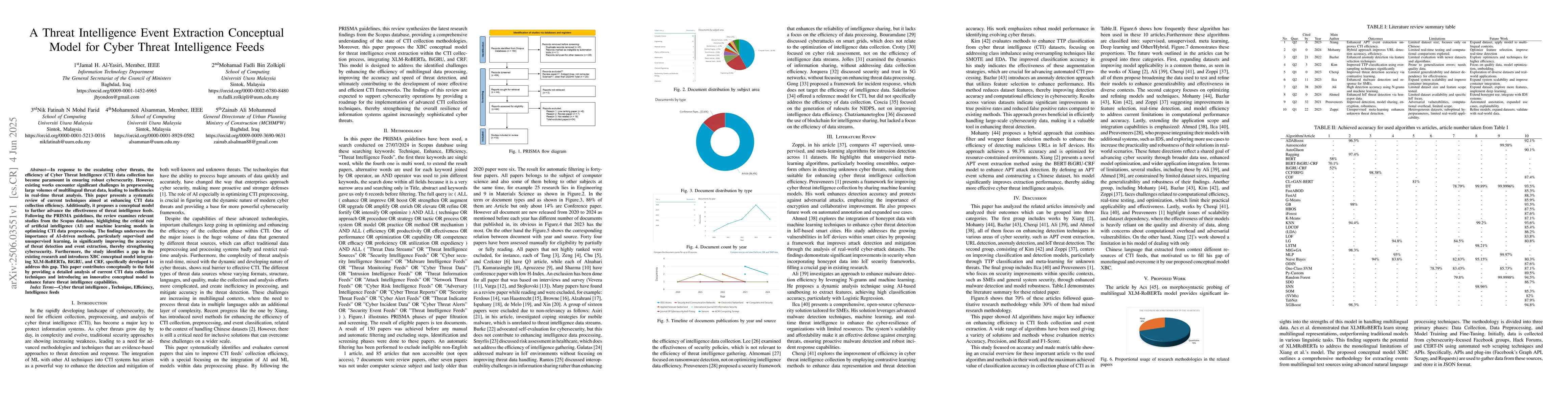 Thumbnail for A Threat Intelligence Event Extraction Conceptual Model for Cyber Threat
  Intelligence Feeds