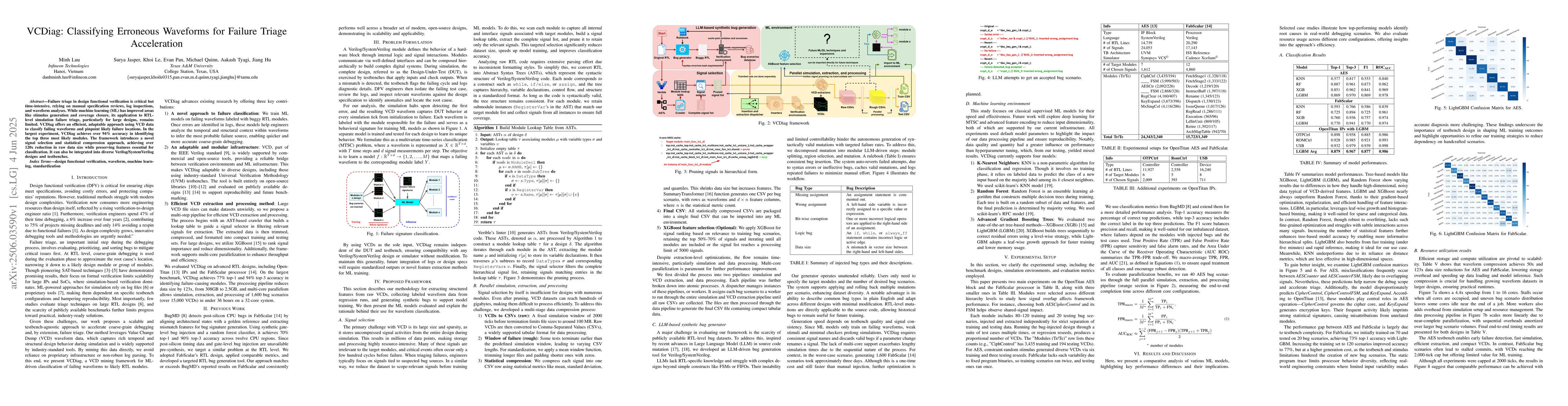 Thumbnail for VCDiag: Classifying Erroneous Waveforms for Failure Triage Acceleration