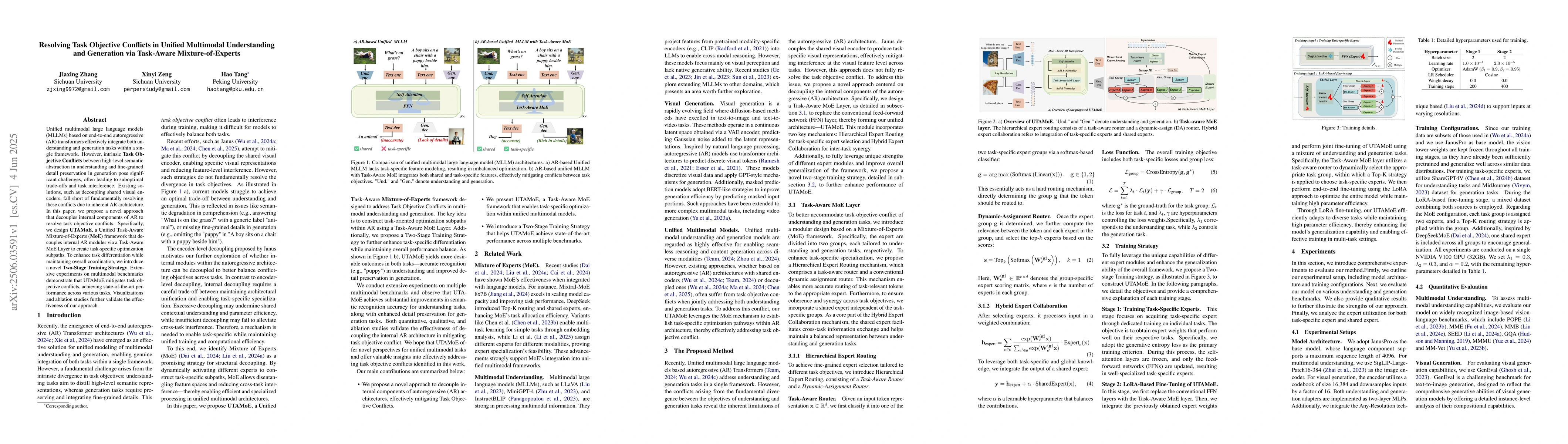 Thumbnail for Resolving Task Objective Conflicts in Unified Multimodal Understanding
  and Generation via Task-Aware Mixture-of-Experts