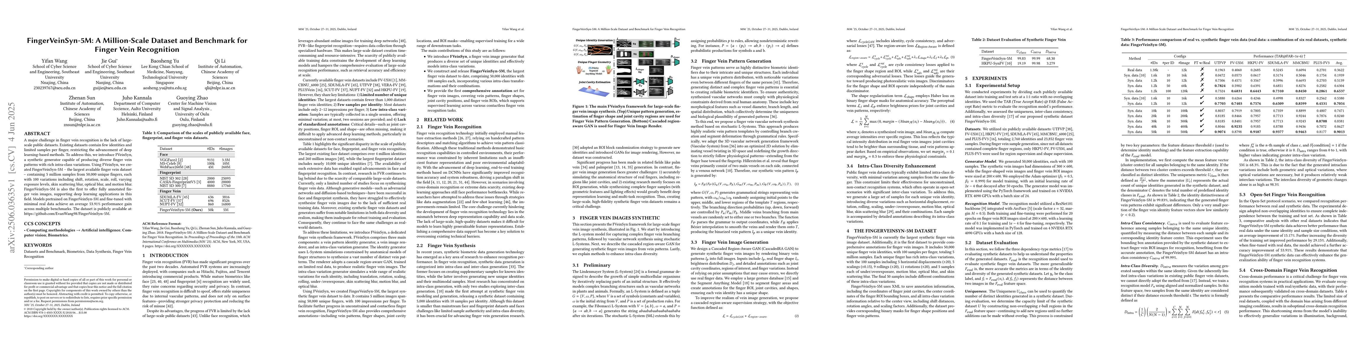 Thumbnail for FingerVeinSyn-5M: A Million-Scale Dataset and Benchmark for Finger Vein
  Recognition