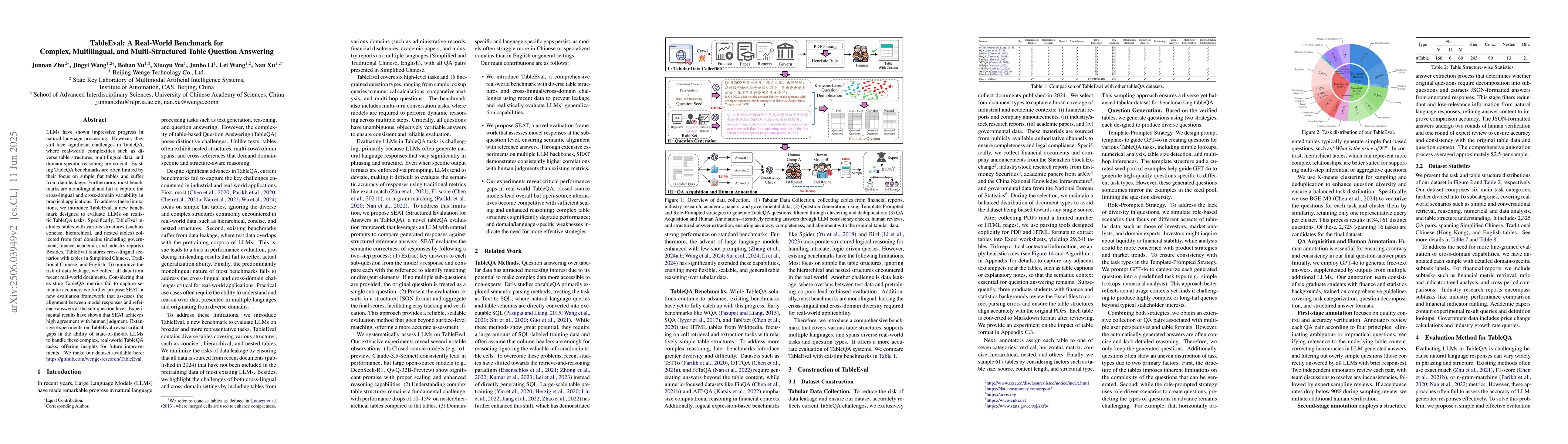 Thumbnail for TableEval: A Real-World Benchmark for Complex, Multilingual, and
  Multi-Structured Table Question Answering
