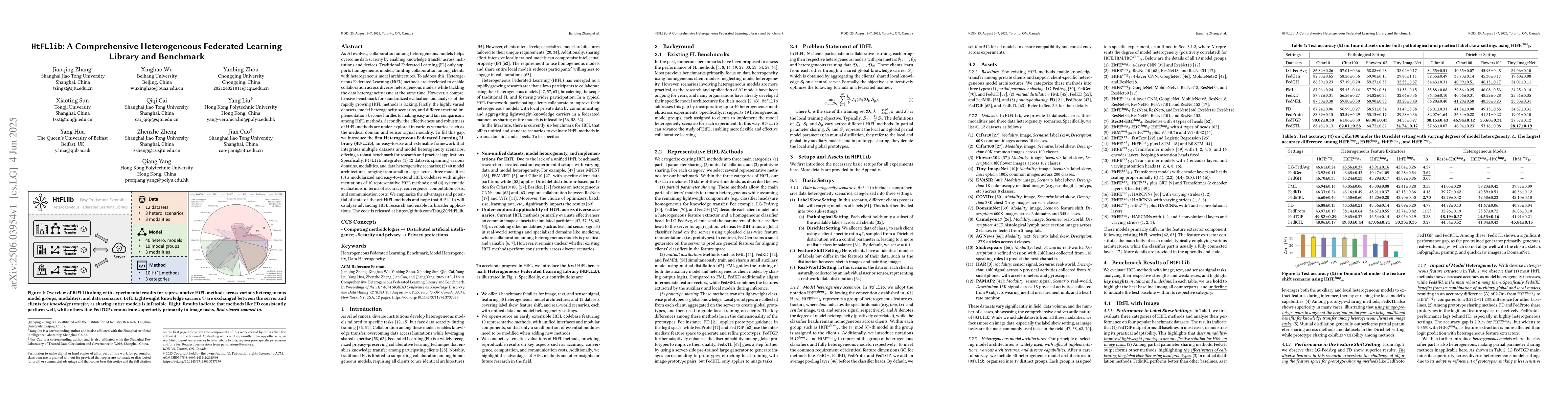 Thumbnail for HtFLlib: A Comprehensive Heterogeneous Federated Learning Library and
  Benchmark