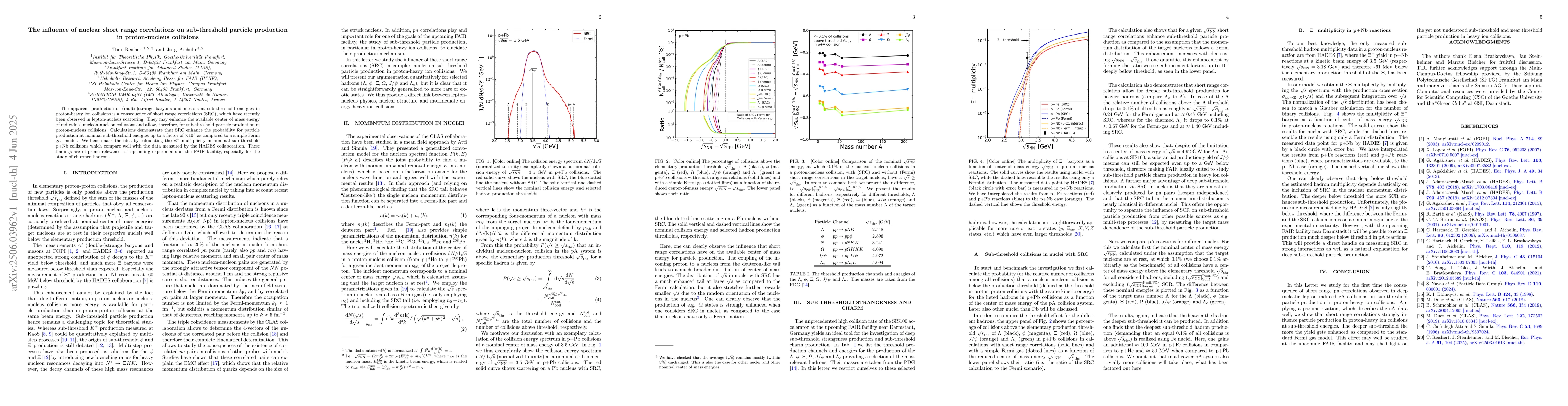 Thumbnail for The influence of nuclear short range correlations on sub-threshold
  particle production in proton-nucleus collisions