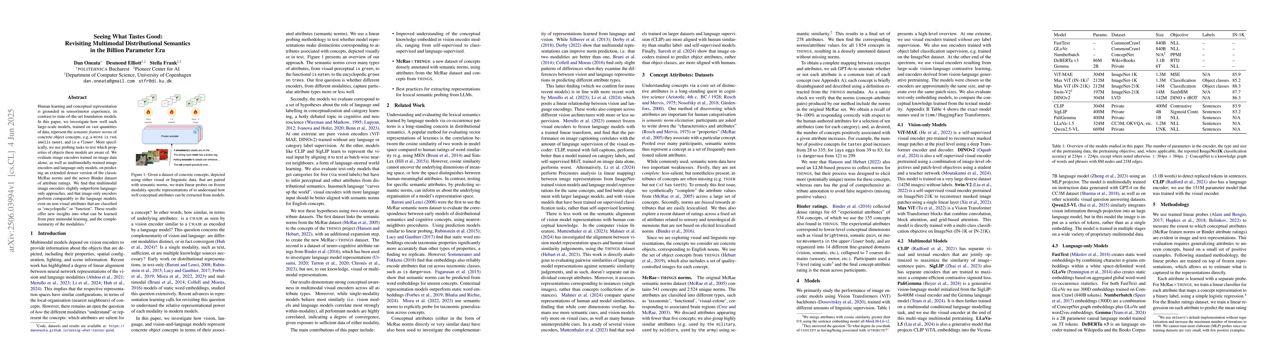 Thumbnail for Seeing What Tastes Good: Revisiting Multimodal Distributional Semantics
  in the Billion Parameter Era