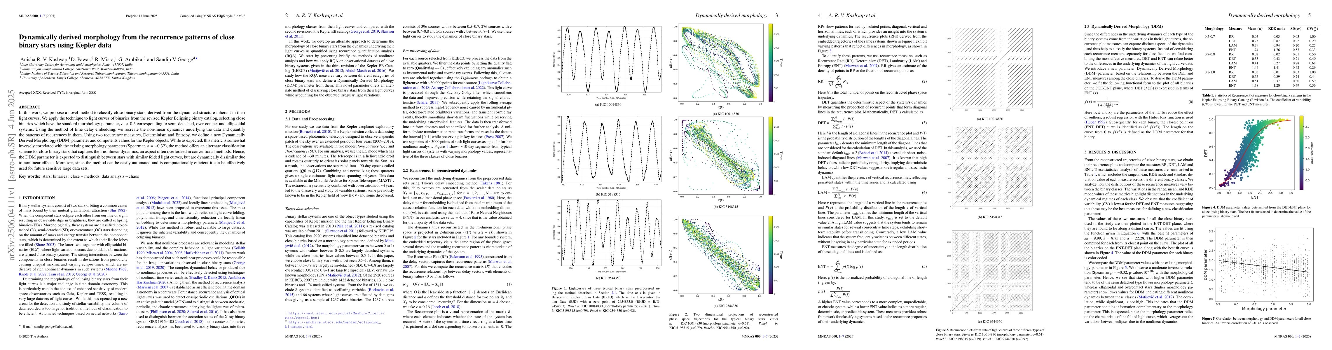 Thumbnail for Dynamically derived morphology from the recurrence patterns of close
  binary stars using Kepler data