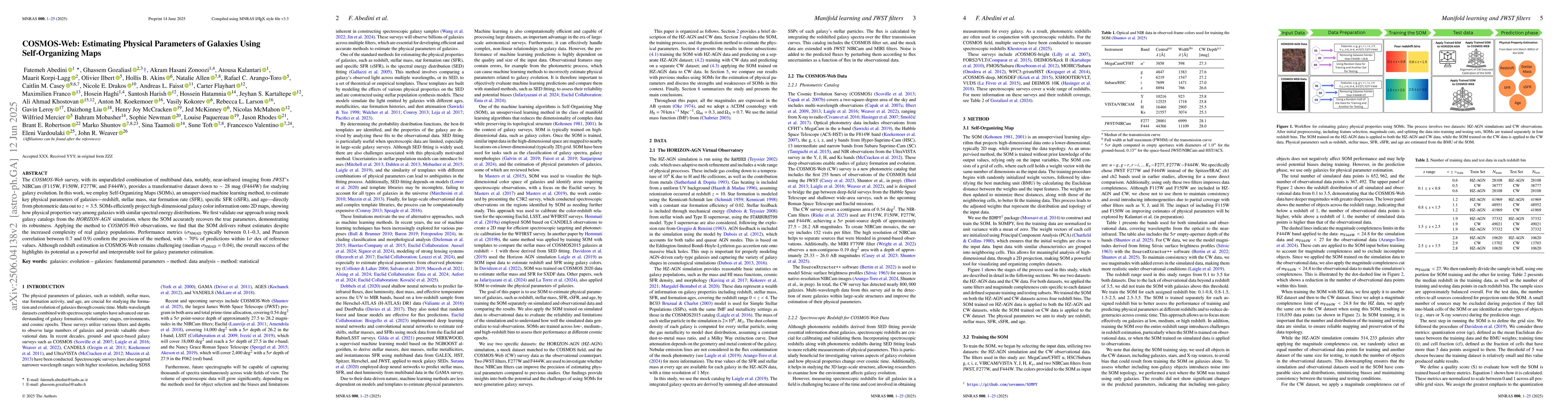 Thumbnail for COSMOS-Web: Estimating Physical Parameters of Galaxies Using
  Self-Organizing Maps