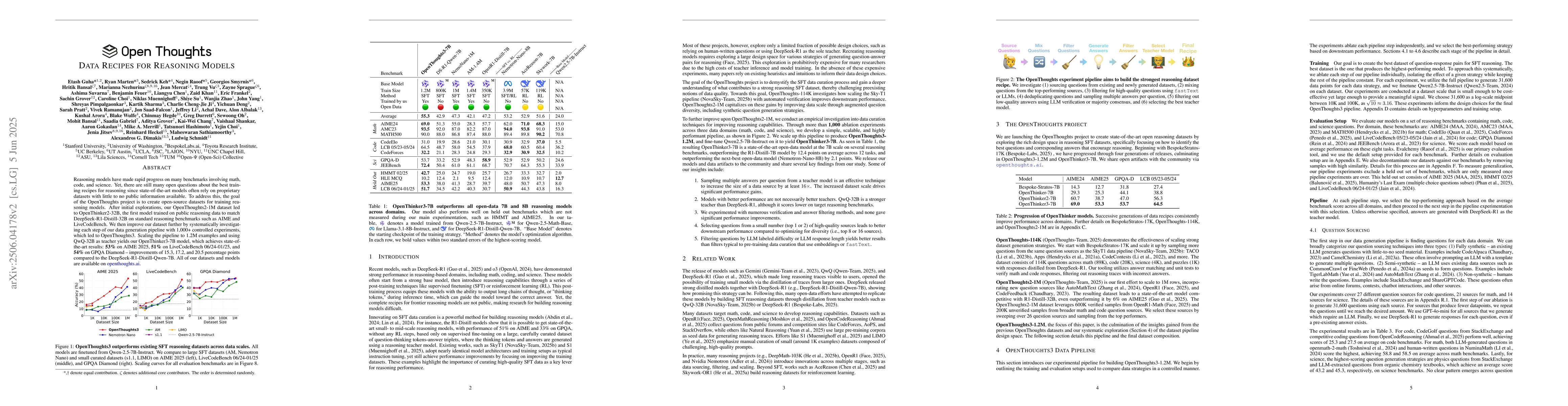 Thumbnail for OpenThoughts: Data Recipes for Reasoning Models