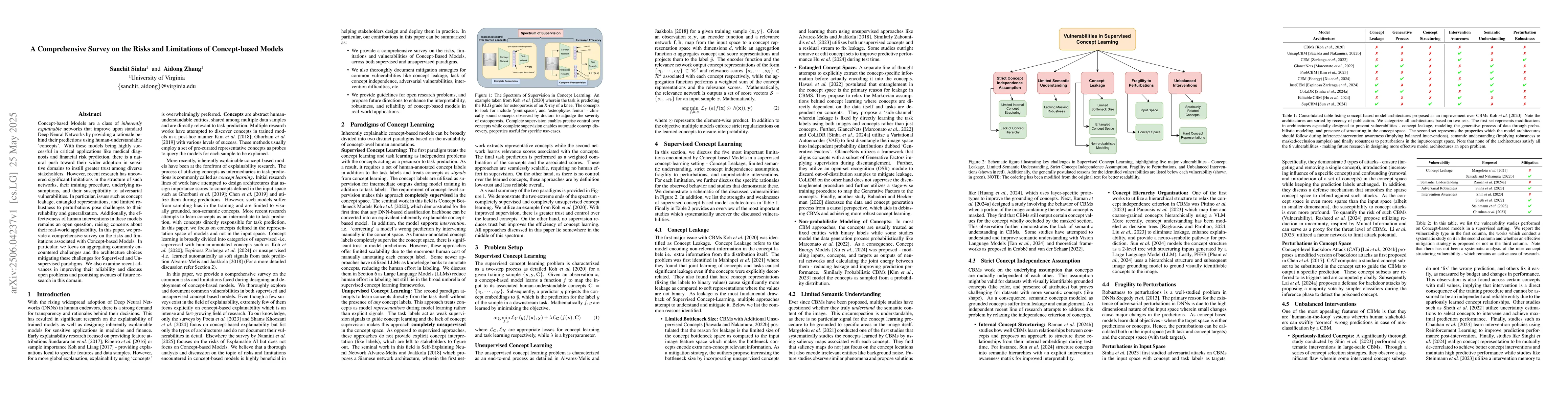 Thumbnail for A Comprehensive Survey on the Risks and Limitations of Concept-based
  Models