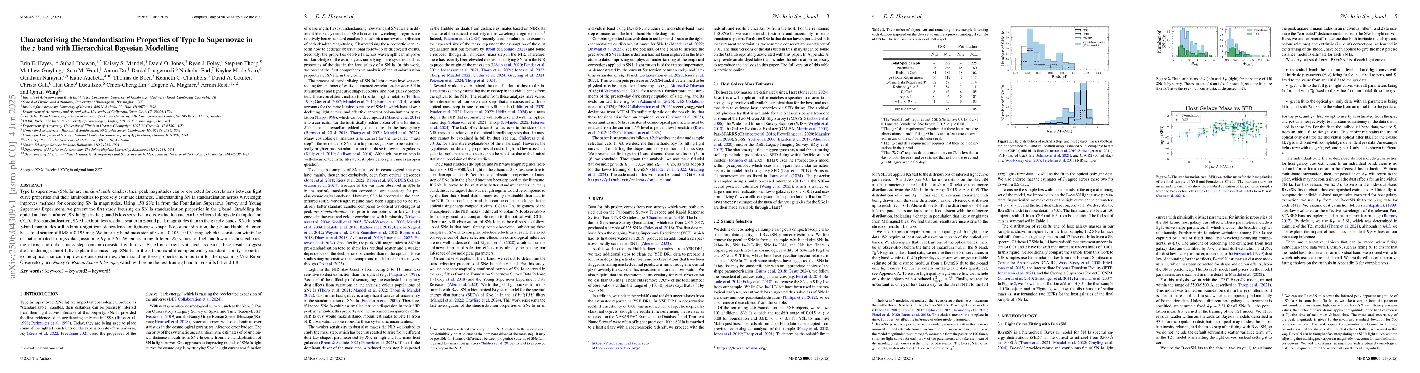 Thumbnail for Characterising the Standardisation Properties of Type Ia Supernovae in
  the z band with Hierarchical Bayesian Modelling