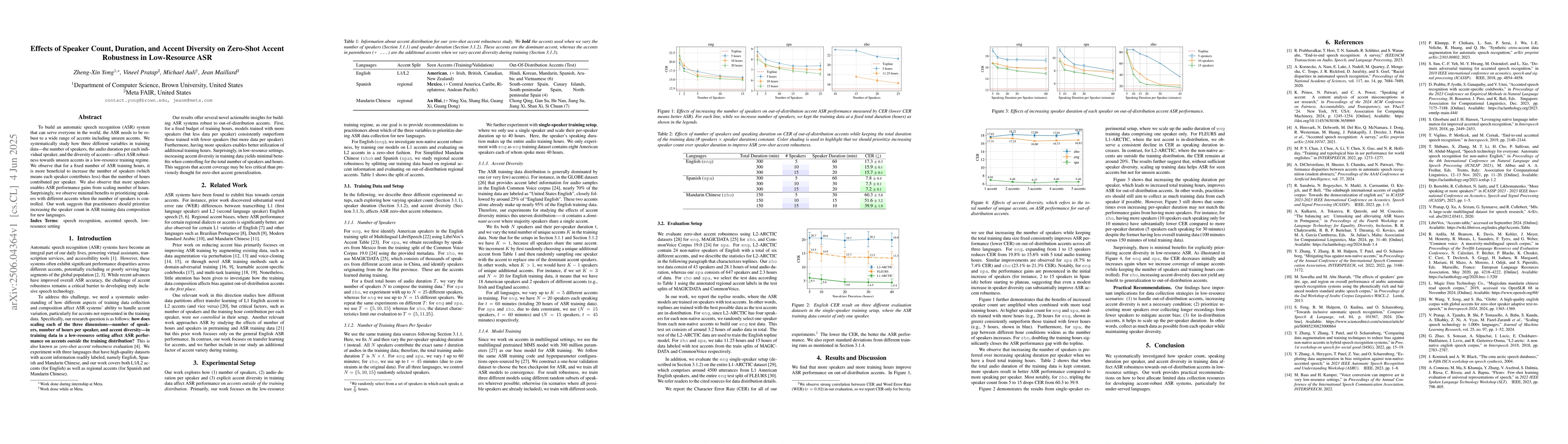 Thumbnail for Effects of Speaker Count, Duration, and Accent Diversity on Zero-Shot
  Accent Robustness in Low-Resource ASR