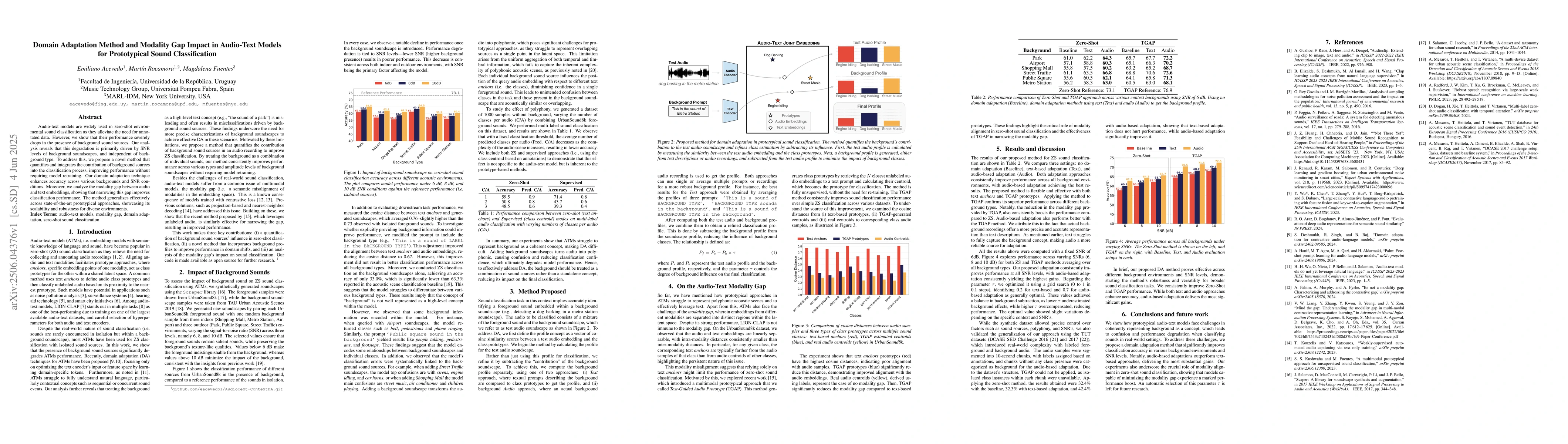 Thumbnail for Domain Adaptation Method and Modality Gap Impact in Audio-Text Models
  for Prototypical Sound Classification