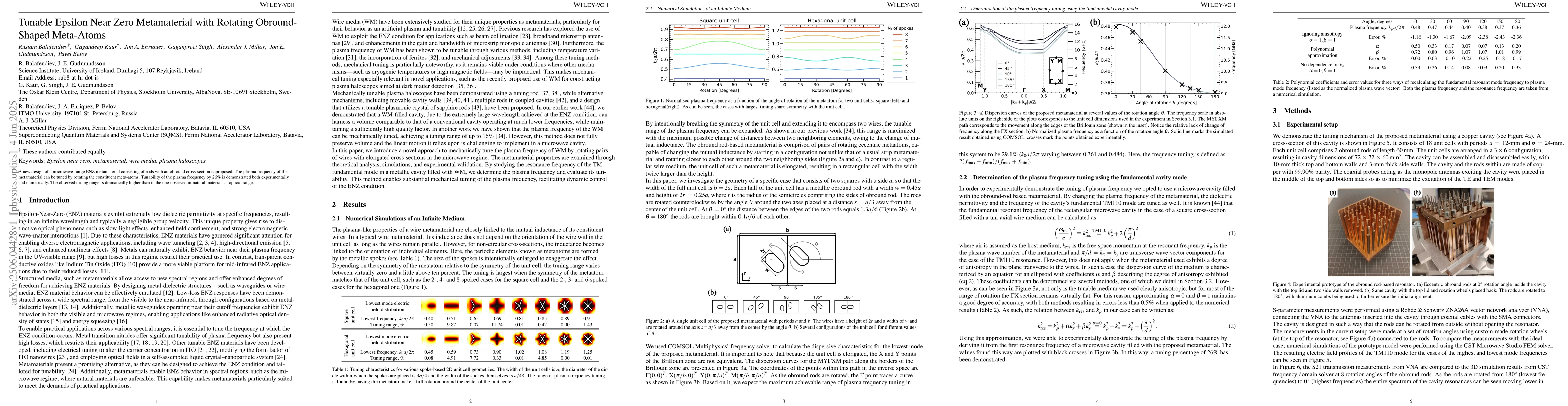 Thumbnail for Tunable Epsilon Near Zero Metamaterial with Rotating Obround-Shaped
  Meta-Atoms