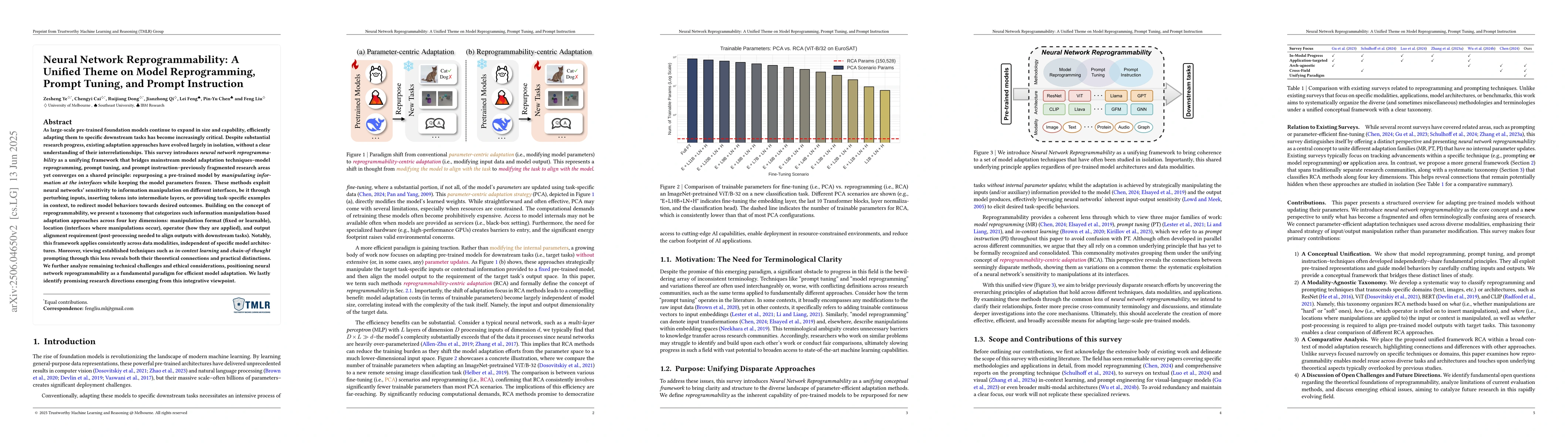 Thumbnail for Neural Network Reprogrammability: A Unified Theme on Model
  Reprogramming, Prompt Tuning, and Prompt Instruction