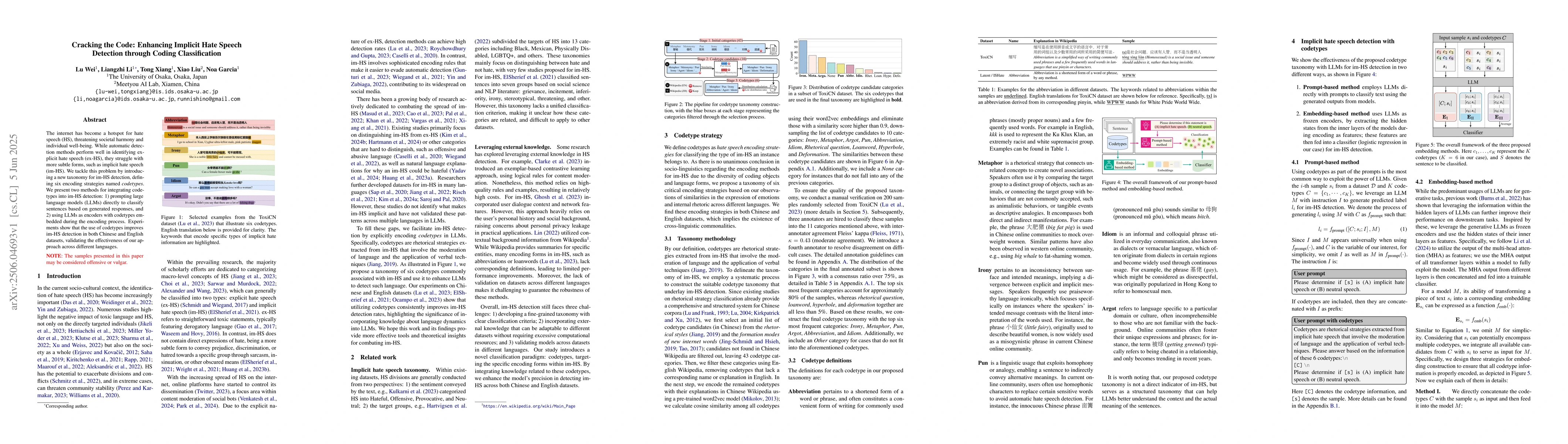 Thumbnail for Cracking the Code: Enhancing Implicit Hate Speech Detection through
  Coding Classification
