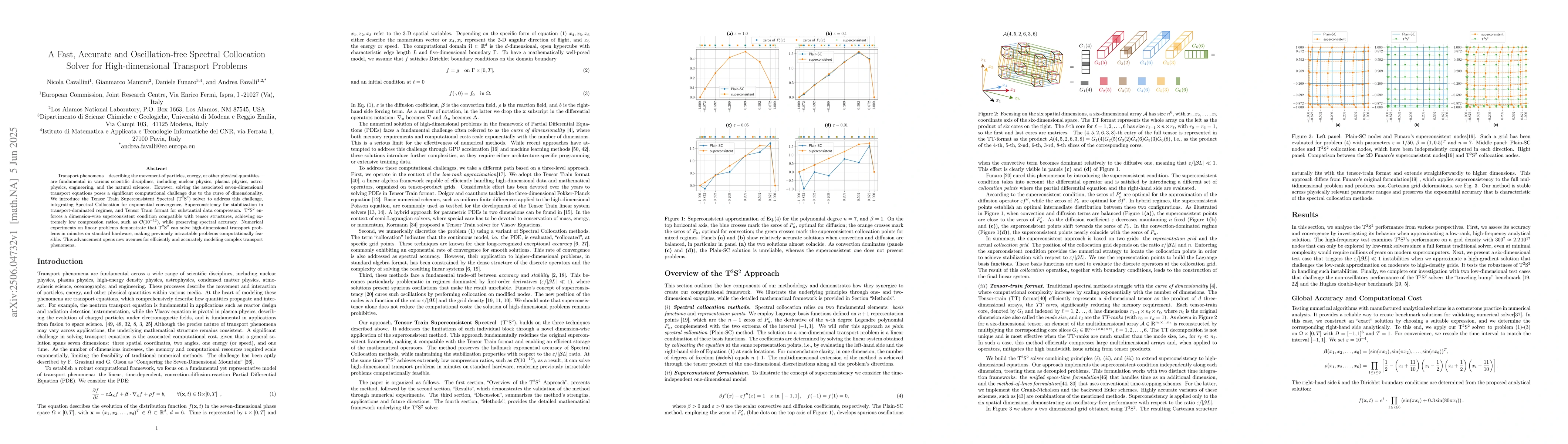 Thumbnail for A Fast, Accurate and Oscillation-free Spectral Collocation Solver for
  High-dimensional Transport Problems