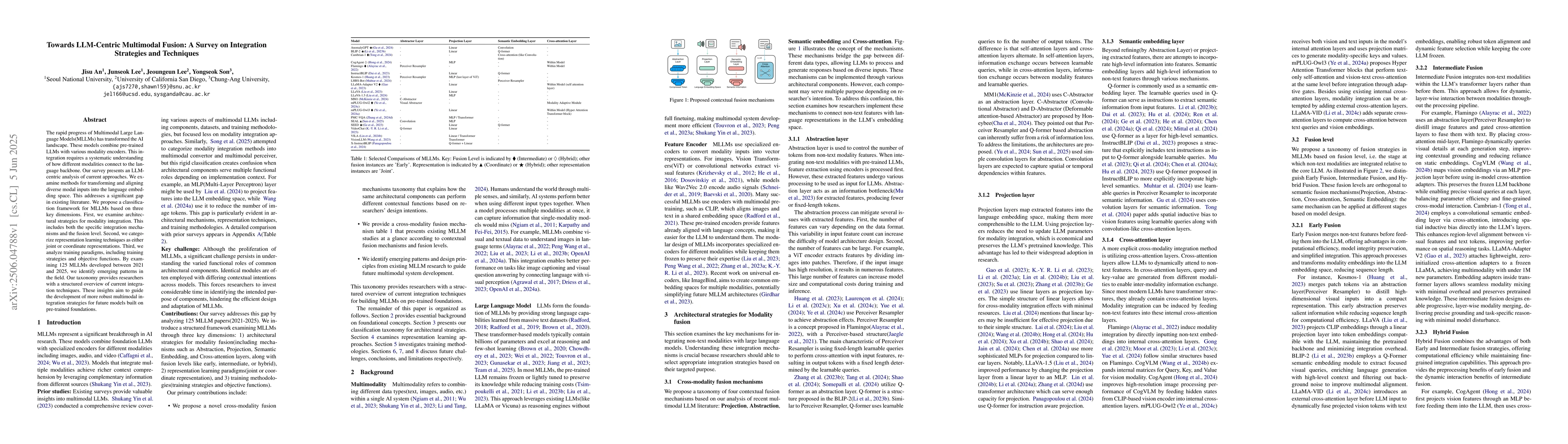 Thumbnail for Towards LLM-Centric Multimodal Fusion: A Survey on Integration
  Strategies and Techniques