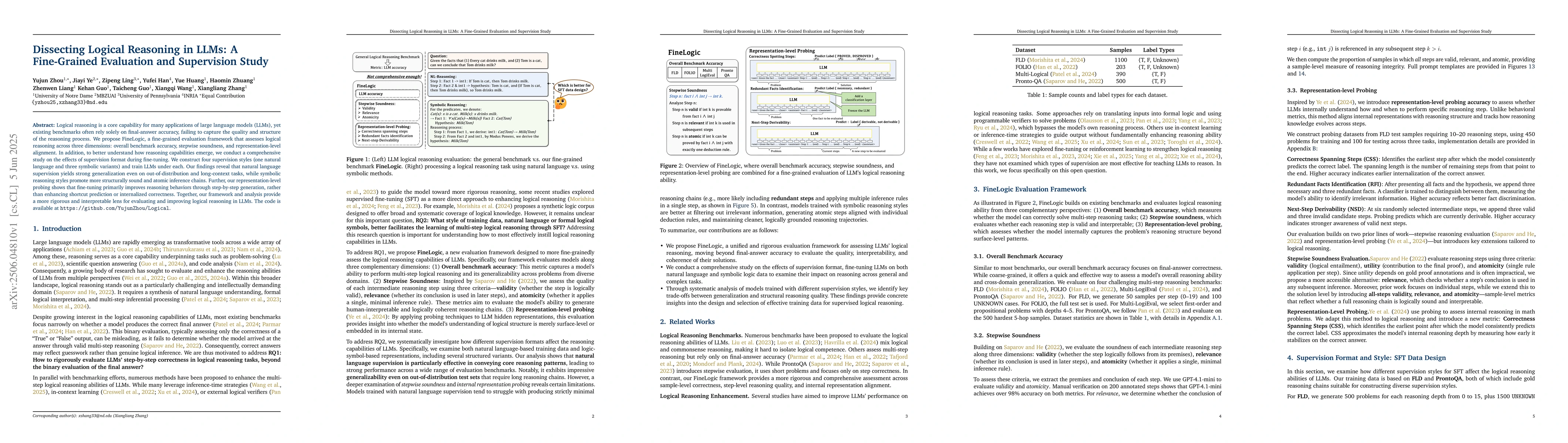 Thumbnail for Dissecting Logical Reasoning in LLMs: A Fine-Grained Evaluation and
  Supervision Study