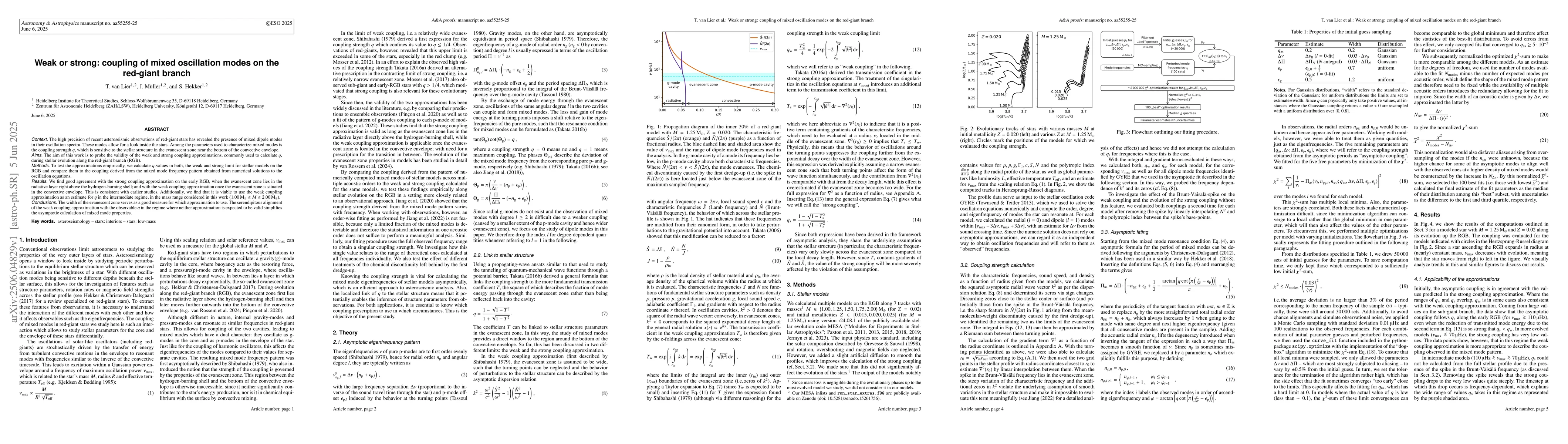 Thumbnail for Weak or strong: coupling of mixed oscillation modes on the red-giant
  branch