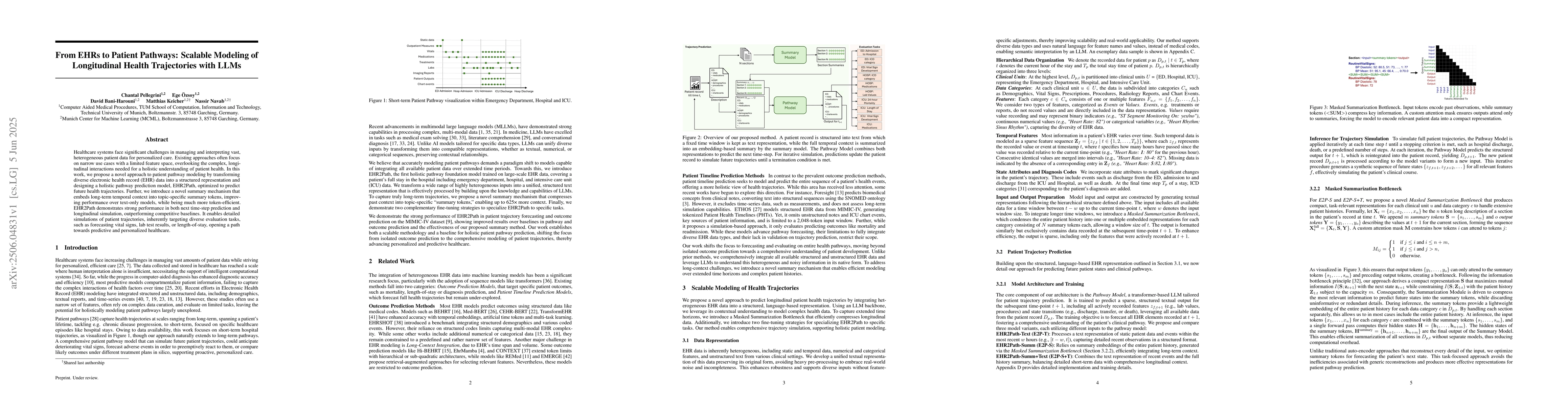 Thumbnail for From EHRs to Patient Pathways: Scalable Modeling of Longitudinal Health
  Trajectories with LLMs