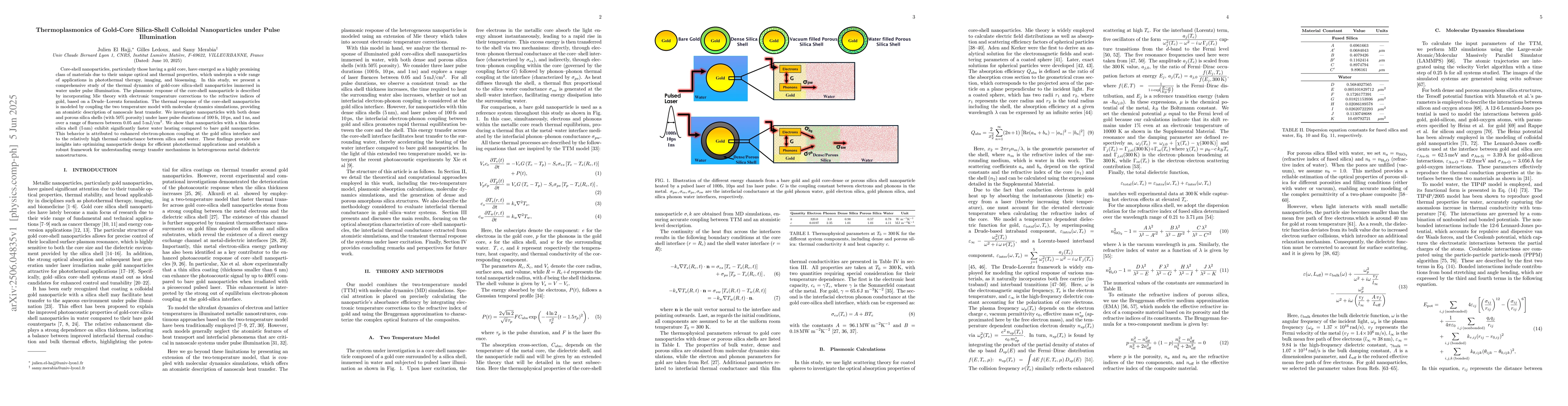 Thumbnail for Thermoplasmonics of Gold-Core Silica-Shell Colloidal Nanoparticles under
  Pulse Illumination