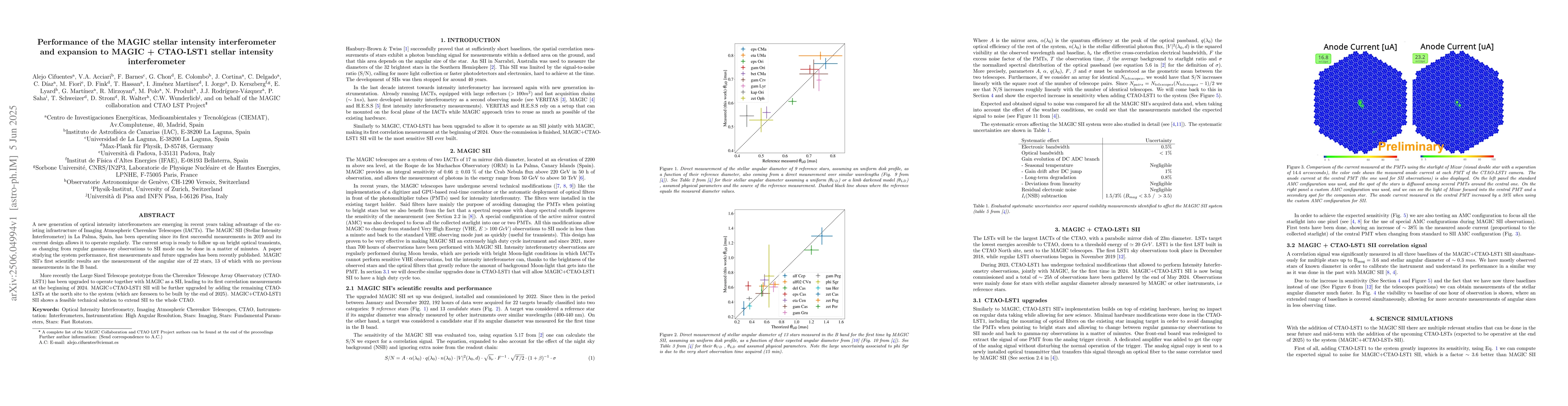 Thumbnail for Performance of MAGIC stellar intensity interferometer and expansion to
  MAGIC + CTAO-LST1 stellar intensity interferometer