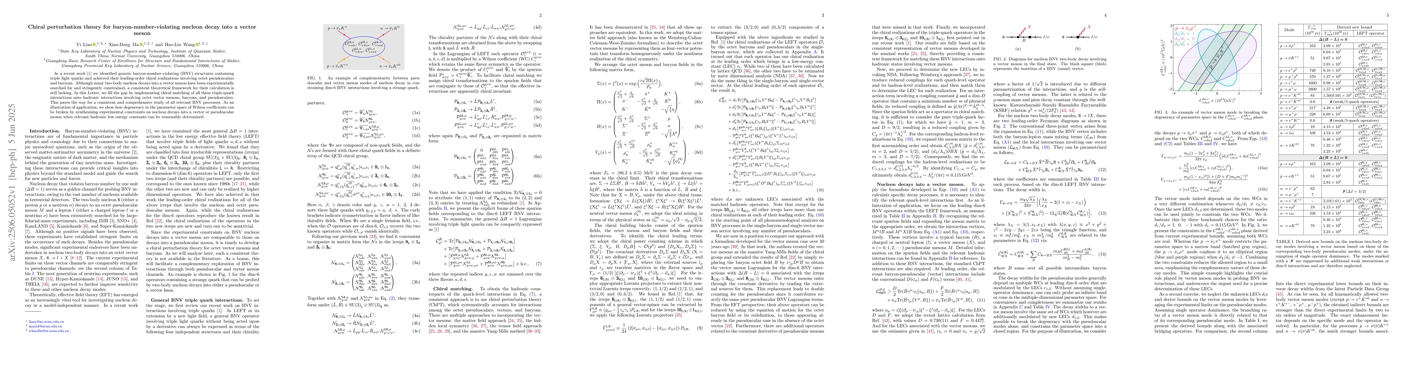 Thumbnail for Chiral perturbation theory for baryon-number-violating nucleon decay
  into a vector meson