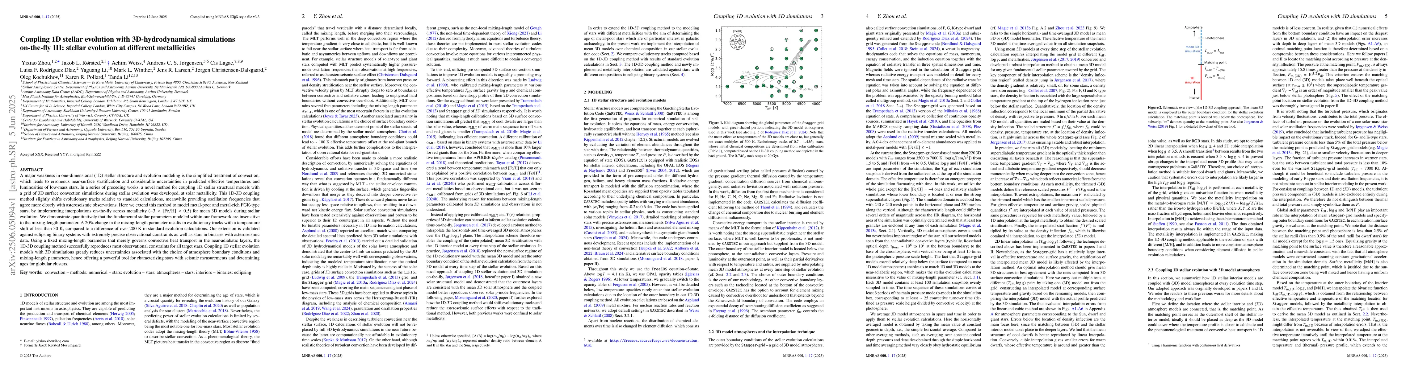 Thumbnail for Coupling 1D stellar evolution with 3D-hydrodynamical simulations
  on-the-fly III: stellar evolution at different metallicities