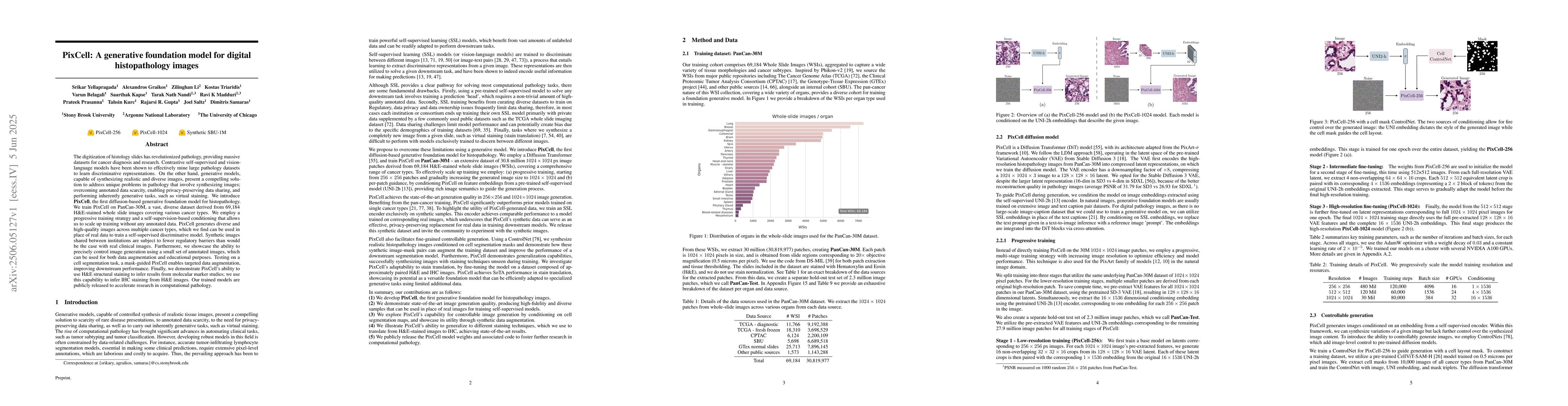 Thumbnail for PixCell: A generative foundation model for digital histopathology images
