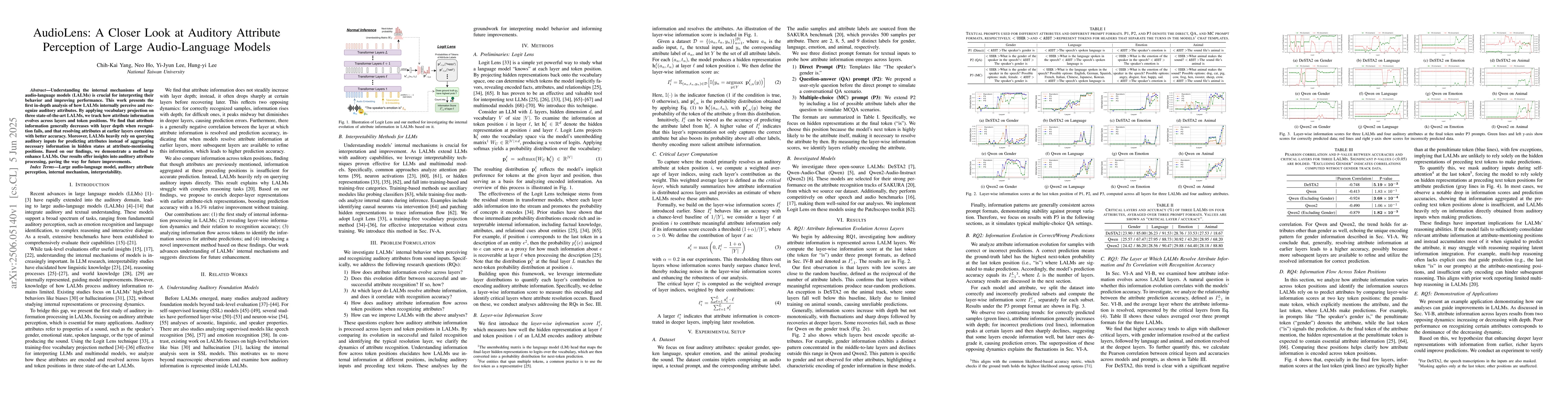 Thumbnail for AudioLens: A Closer Look at Auditory Attribute Perception of Large
  Audio-Language Models