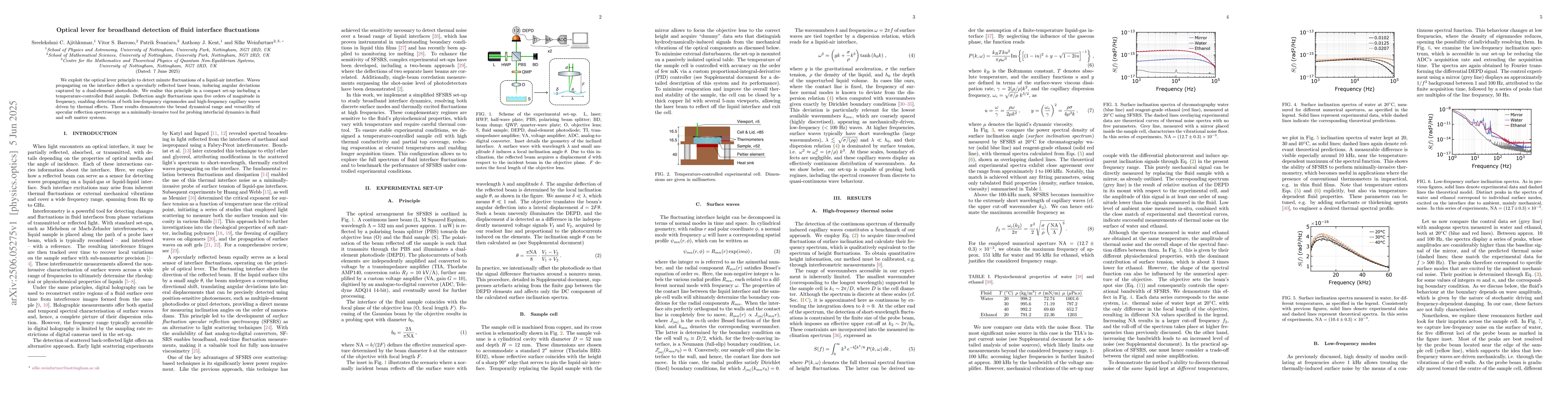 Thumbnail for Optical lever for broadband detection of fluid interface fluctuations