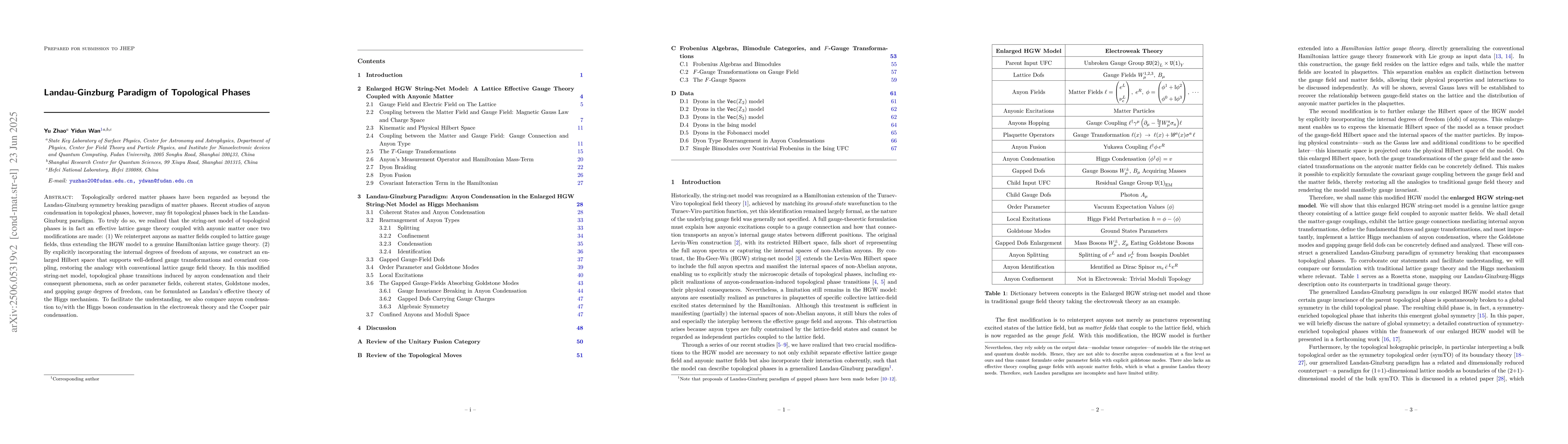 Thumbnail for Landau-Ginzburg Paradigm of Topological Phases