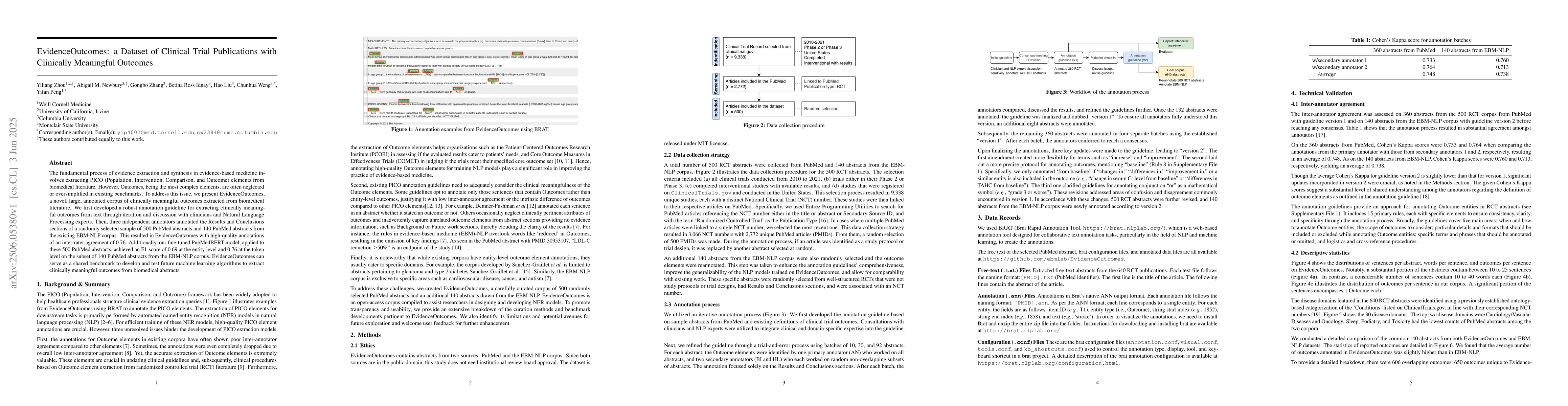 Thumbnail for EvidenceOutcomes: a Dataset of Clinical Trial Publications with
  Clinically Meaningful Outcomes