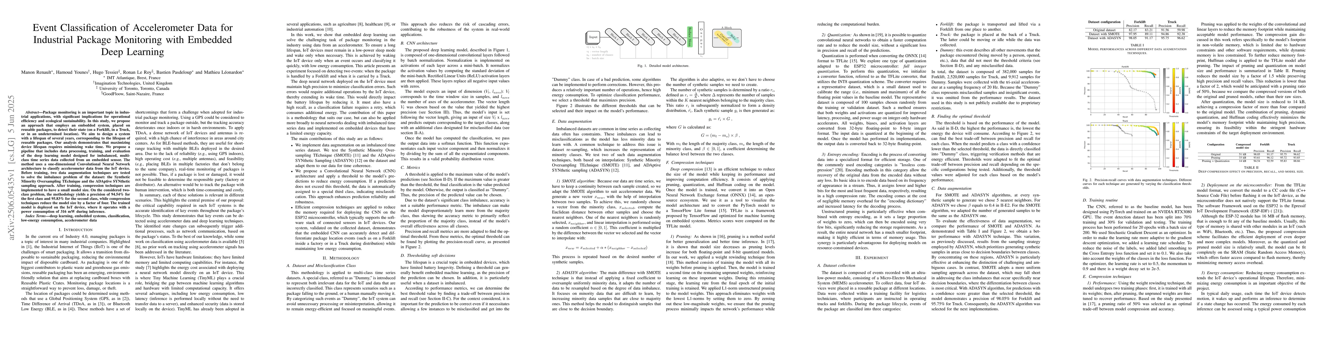 Thumbnail for Event Classification of Accelerometer Data for Industrial Package
  Monitoring with Embedded Deep Learning