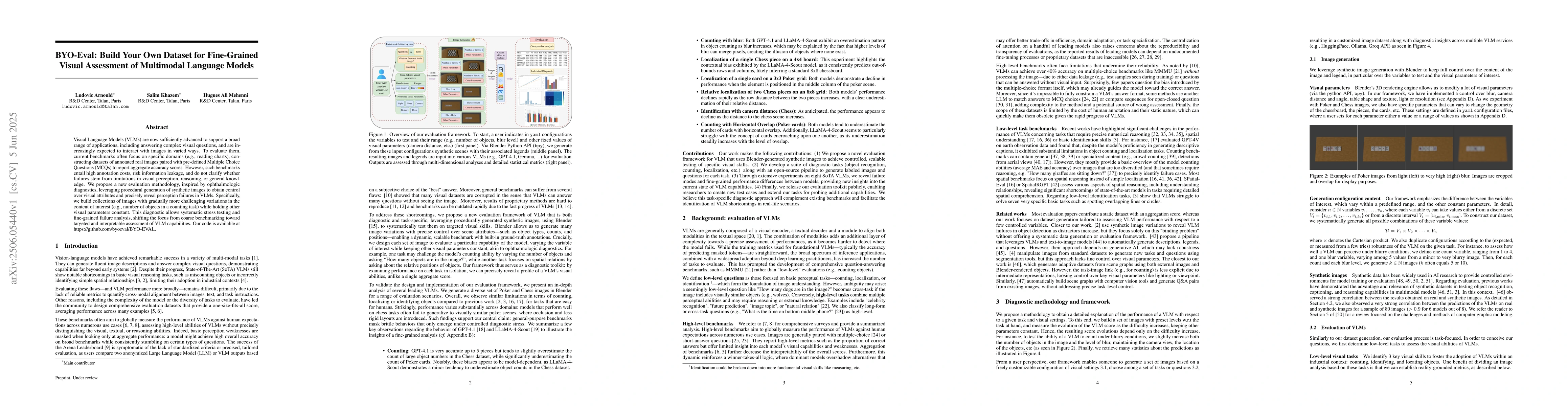 Thumbnail for BYO-Eval: Build Your Own Dataset for Fine-Grained Visual Assessment of
  Multimodal Language Models