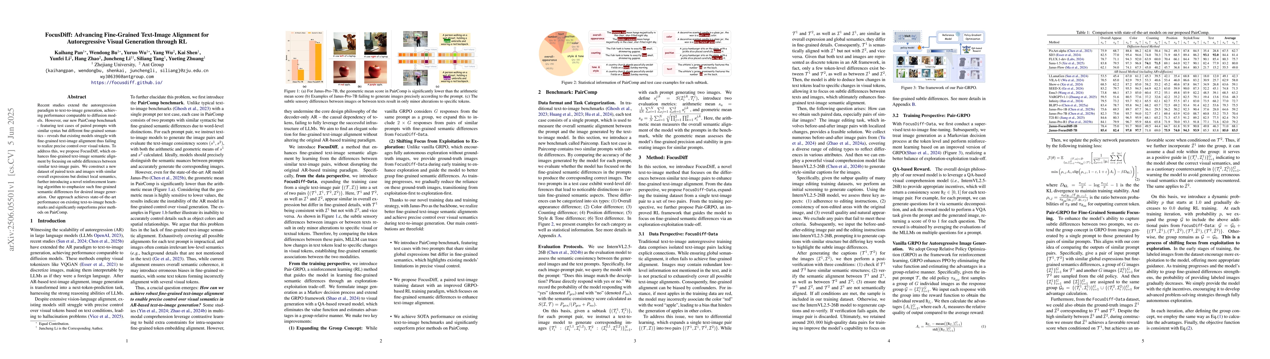 Thumbnail for FocusDiff: Advancing Fine-Grained Text-Image Alignment for
  Autoregressive Visual Generation through RL