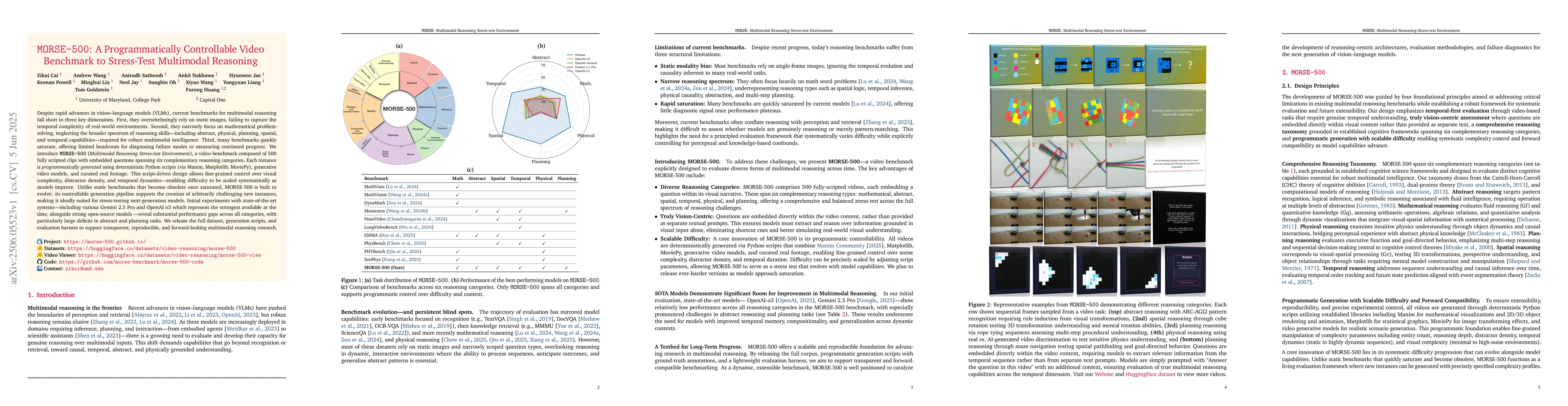 Thumbnail for MORSE-500: A Programmatically Controllable Video Benchmark to
  Stress-Test Multimodal Reasoning
