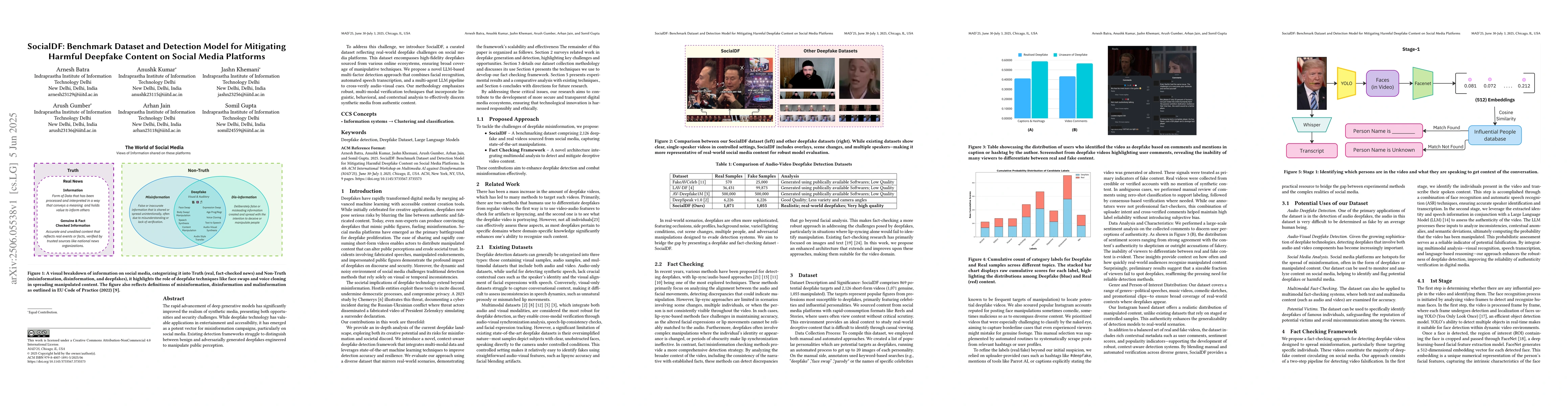Thumbnail for SocialDF: Benchmark Dataset and Detection Model for Mitigating Harmful
  Deepfake Content on Social Media Platforms
