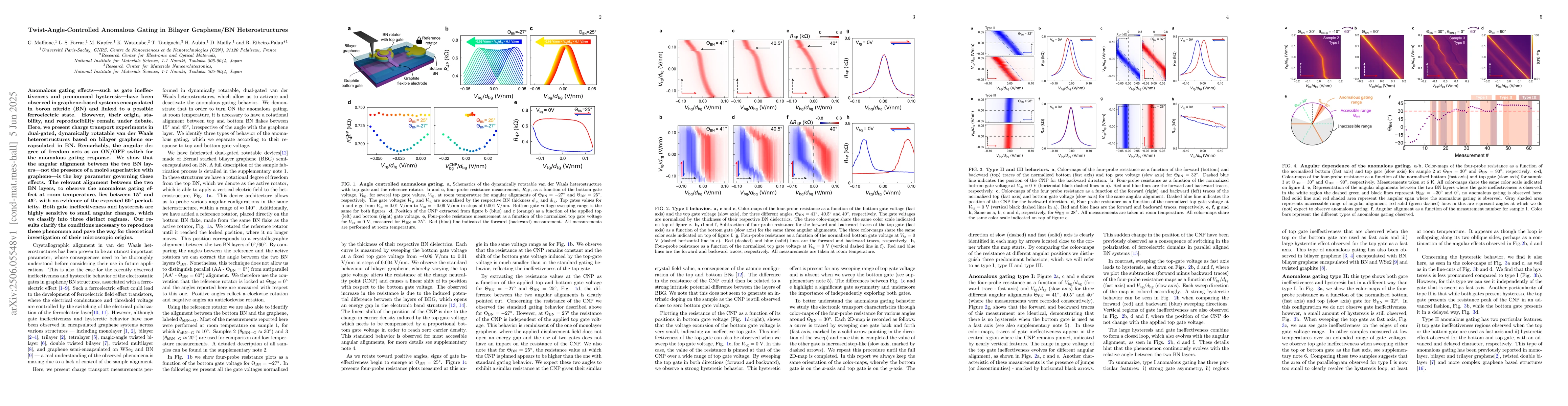 Thumbnail for Twist-Angle-Controlled Anomalous Gating in Bilayer Graphene/BN
  Heterostructures