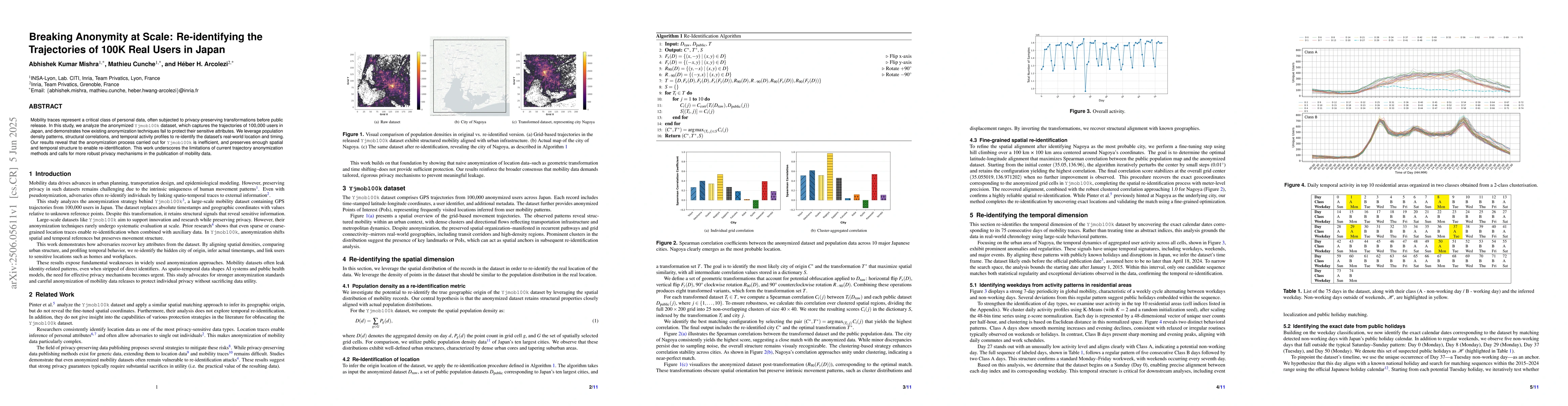 Thumbnail for Breaking Anonymity at Scale: Re-identifying the Trajectories of 100K
  Real Users in Japan