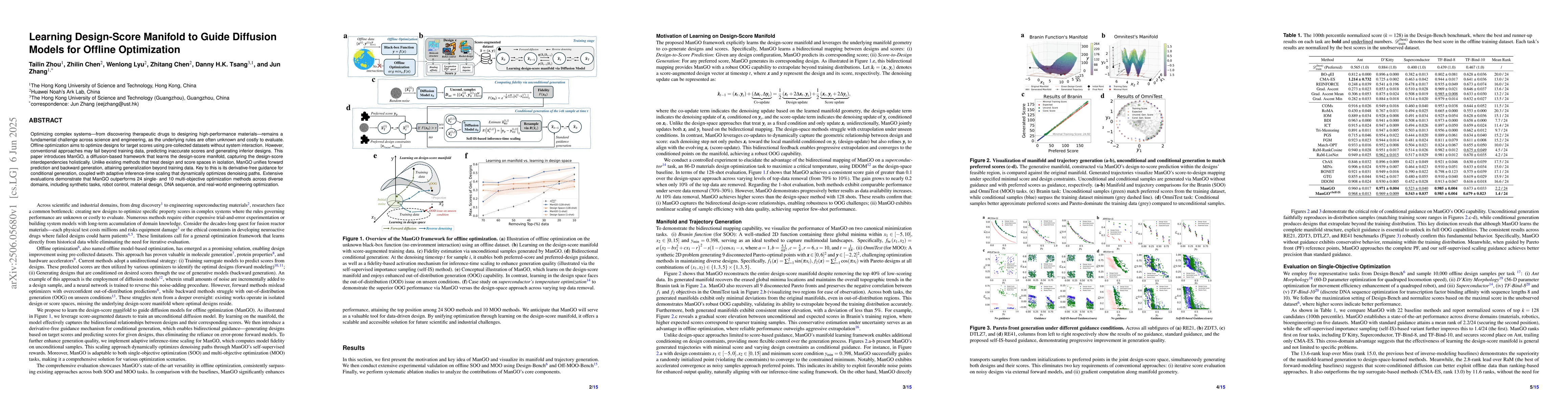 Thumbnail for Learning Design-Score Manifold to Guide Diffusion Models for Offline
  Optimization